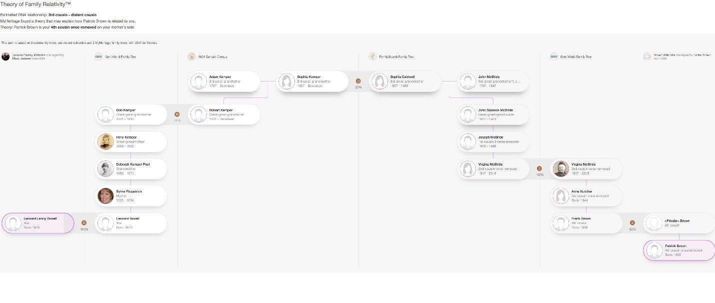 Powerful Theory of Family Relativity™ example suggesting a relationship path for a DNA Match, traversing trees from MyHeritage, Geni and FamilySearch and a Canadian Census record! (Click to zoom)