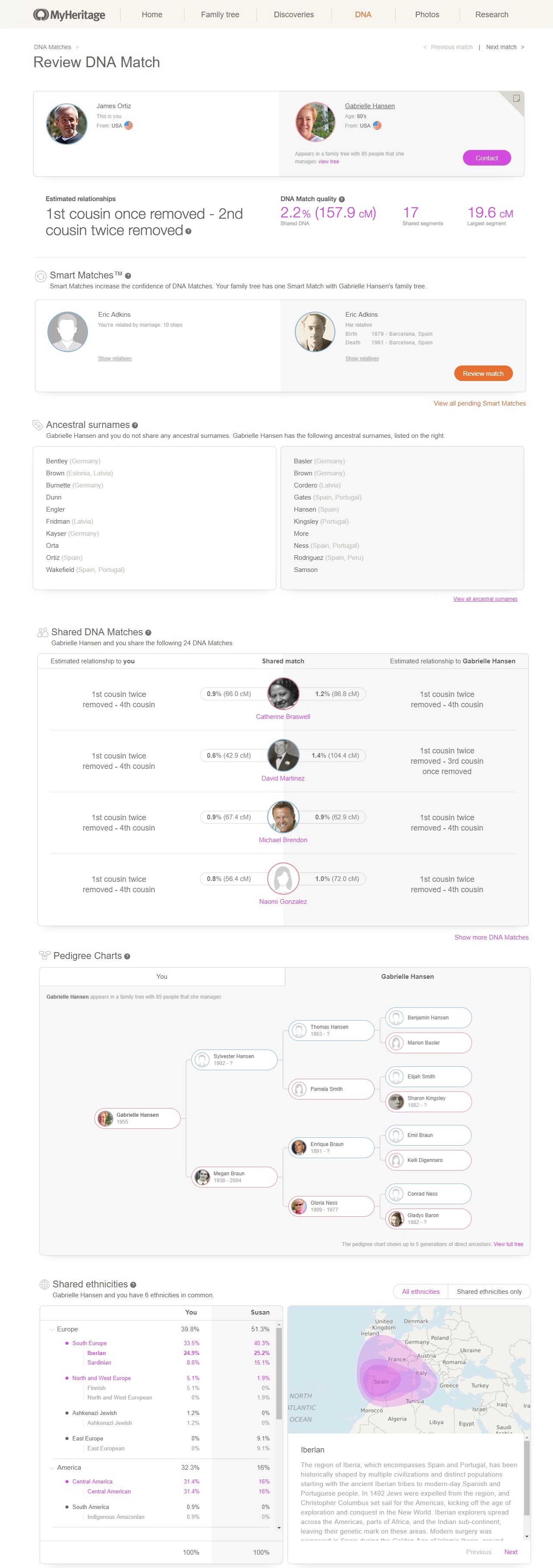 Macfamilytree 9 0 10 Percent