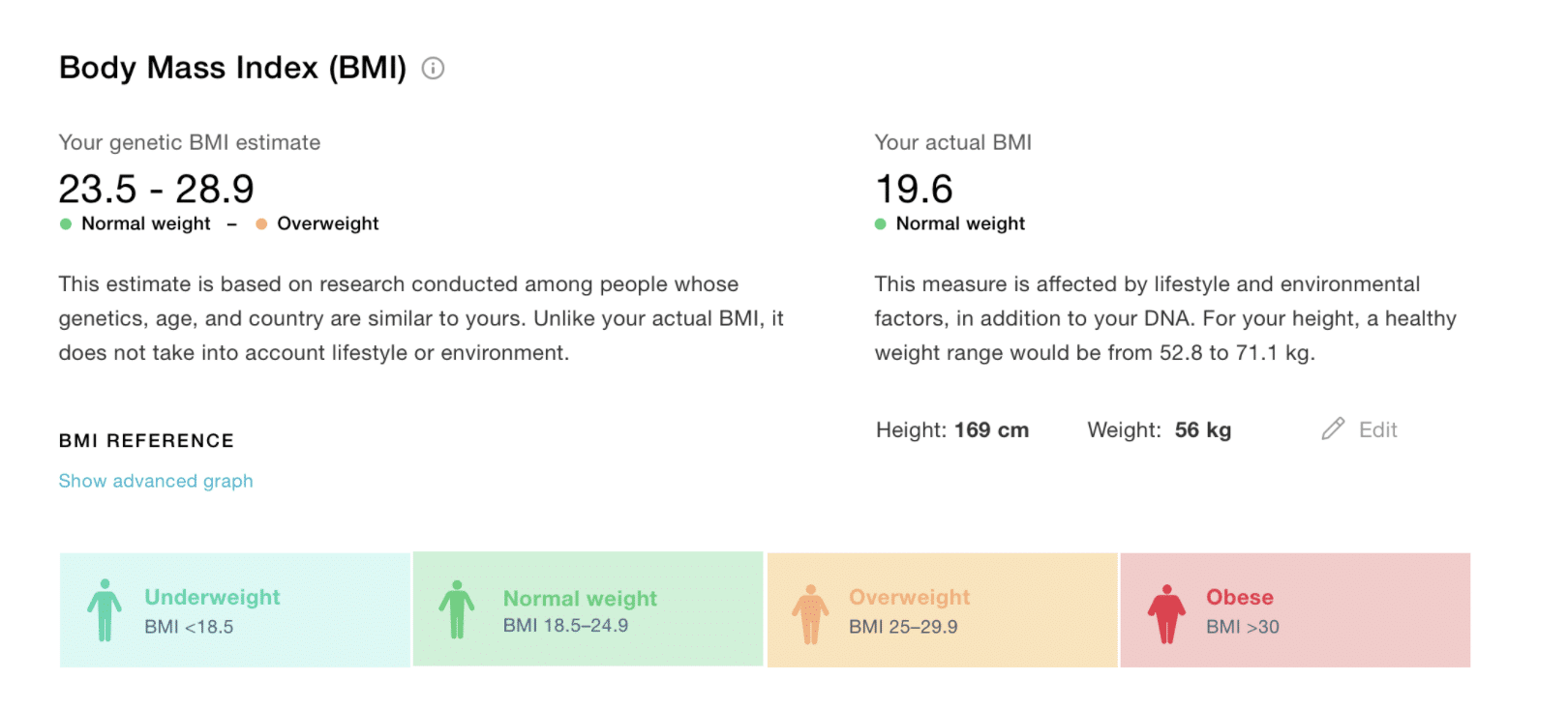 New: Body Mass Index section (click to zoom)