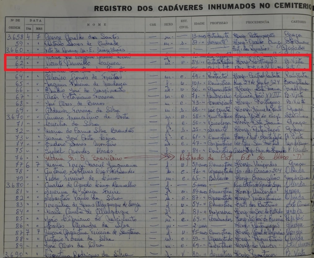 Death record of Vicente Murillo La Greca [Credit:MyHeritage Pernambuco Deaths, 1930–2017]