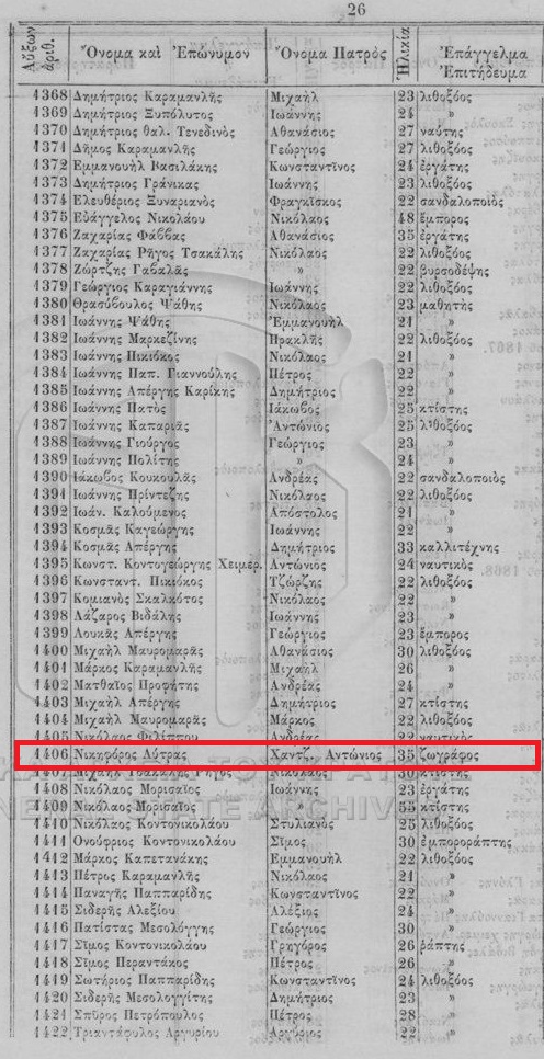 Voter registration record of Nikiforos Lytras [MyHeritage Greece, Electoral Rolls and Male Registers, 1856–1950]