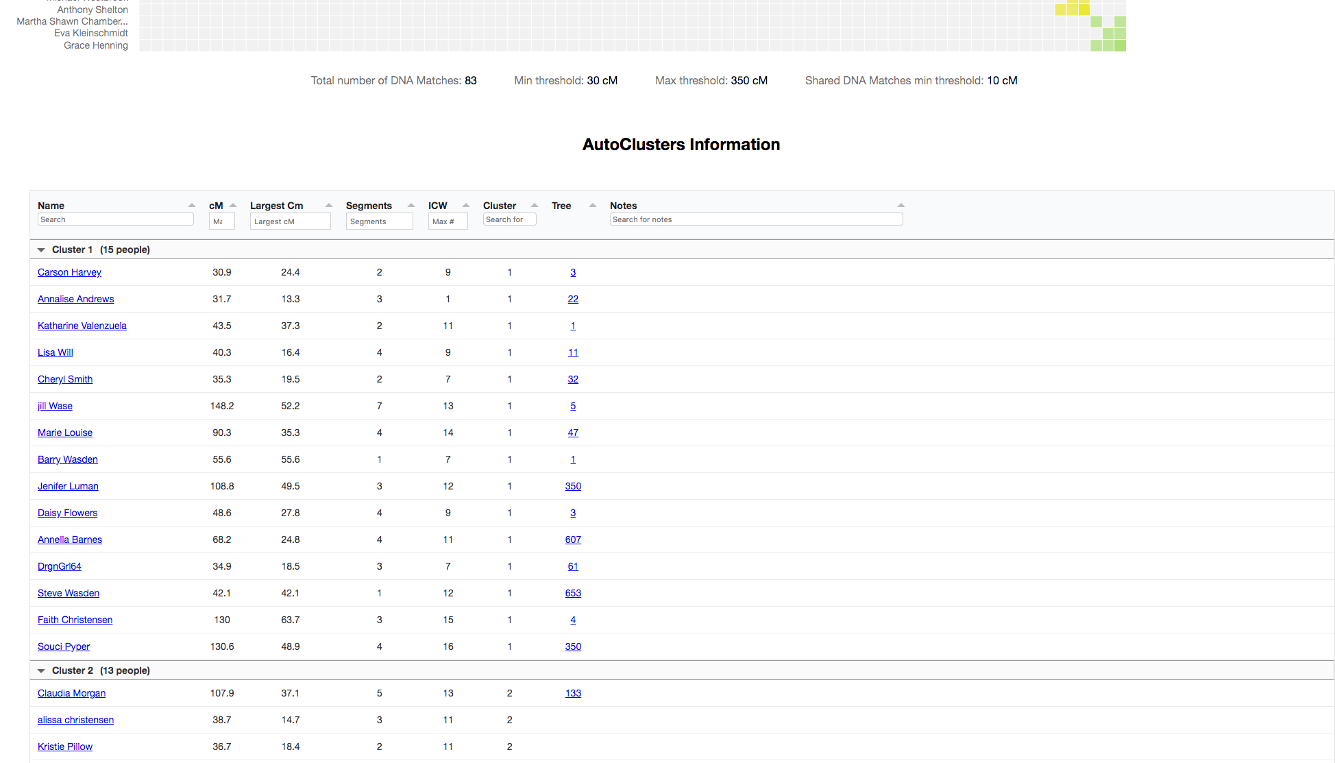 The clusters in list format (Click to zoom)