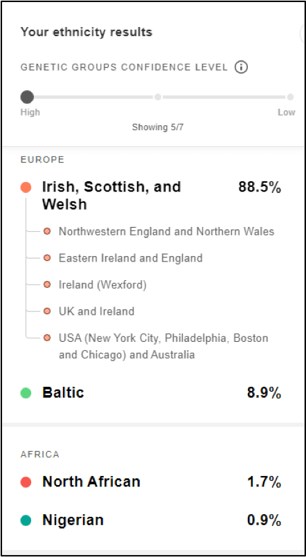 Nesting Genetic Groups under an ethnicity
