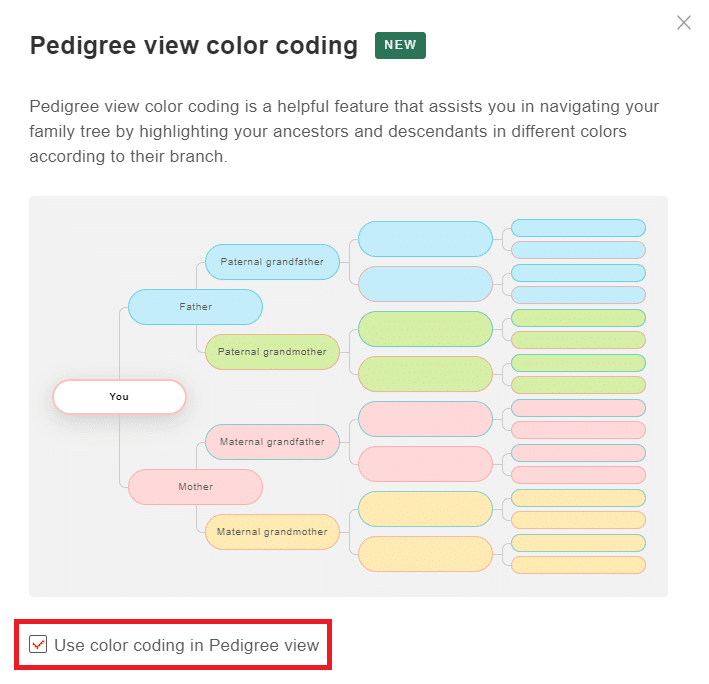 Aktivering av fargekoding for Stamtavlevisning i popup-vinduet (klikk for å forstørre)