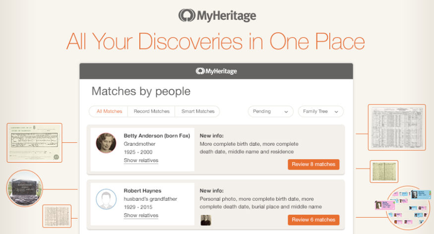Introducing the New Discoveries Pages