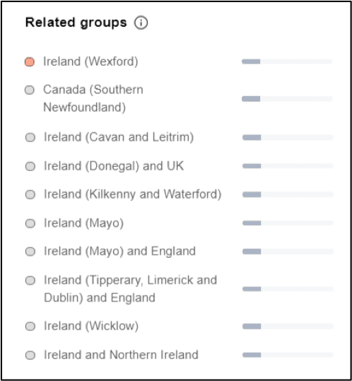 Beslektede grupper for den genetiske gruppen Øst-Irland og England.