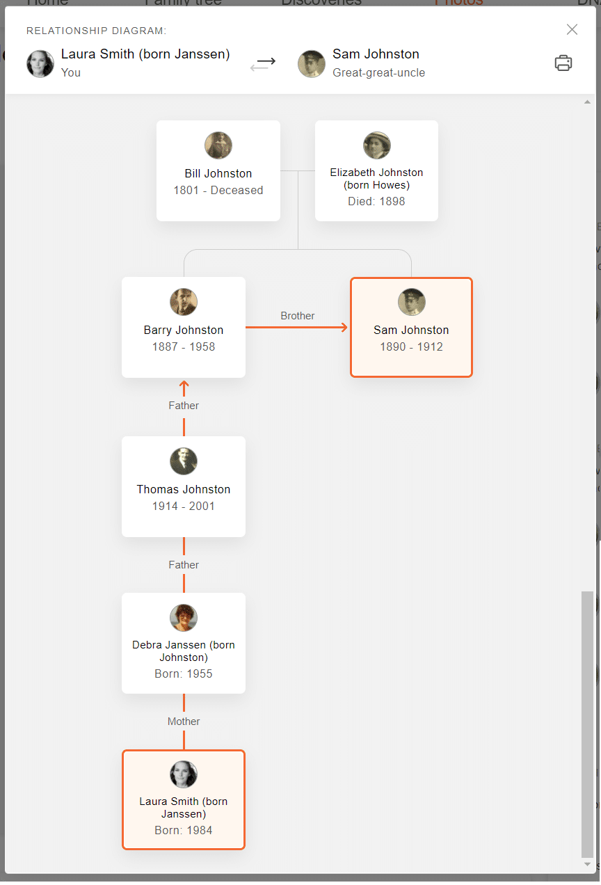 Game of thrones relationships, Got family tree, Complicated relationship