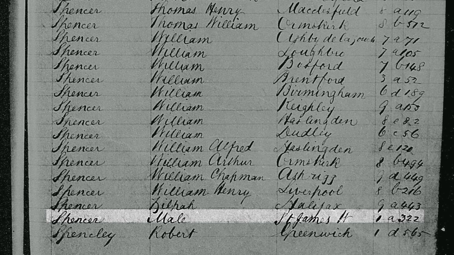 Original 1857 UK birth record for Charles Robert Spencer, accessible from World Vital Records (click to enlarge)