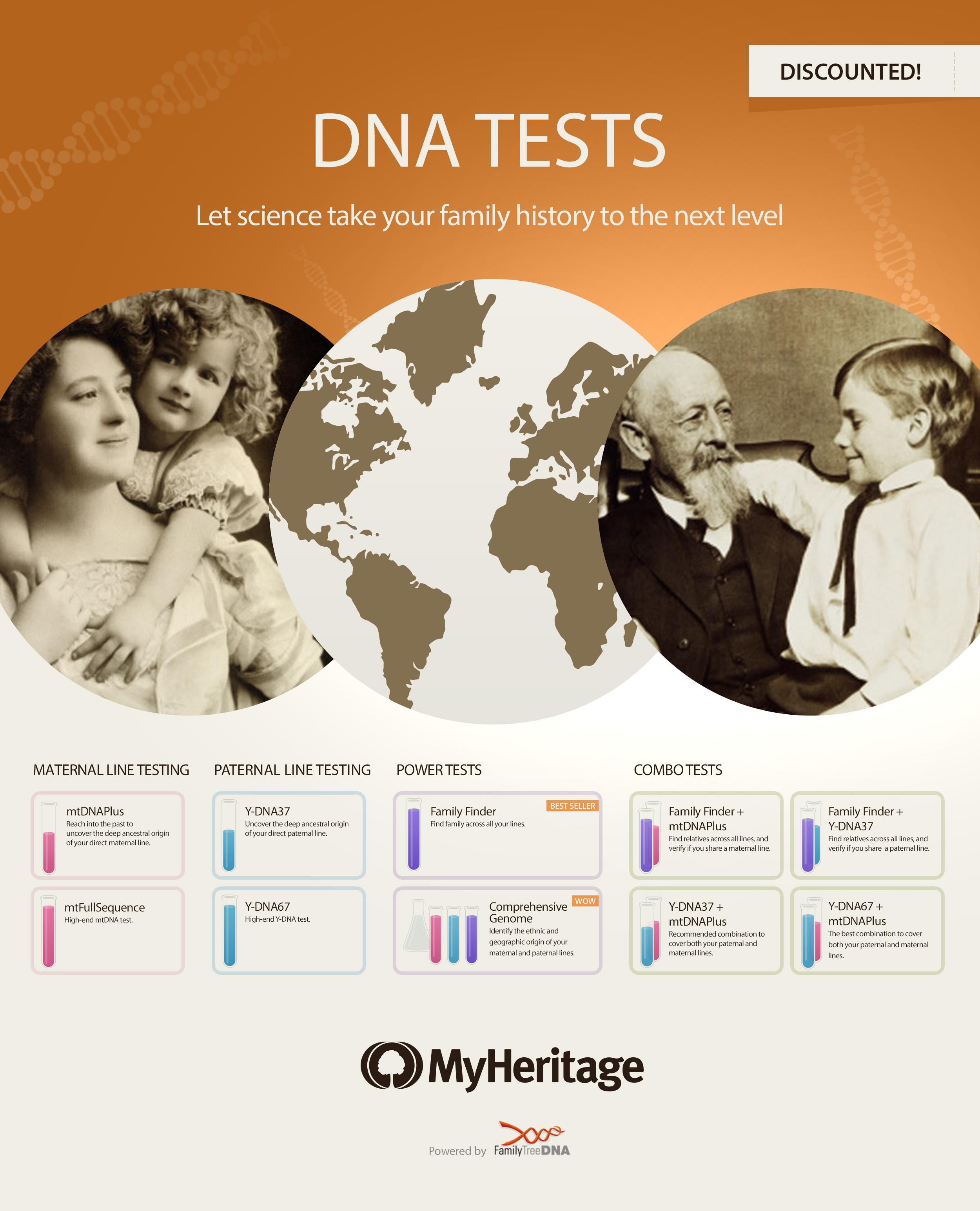 MyHeritage DNA tests (click to zoom).