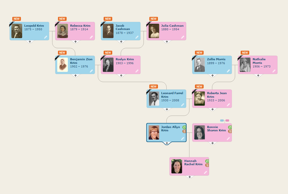 Family tree enriched with new information
