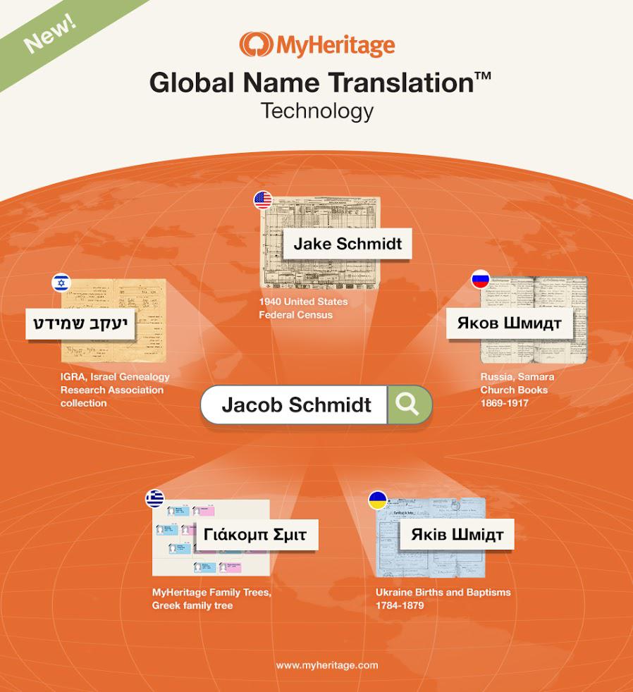 Global Name Translation™ (Click to Zoom)