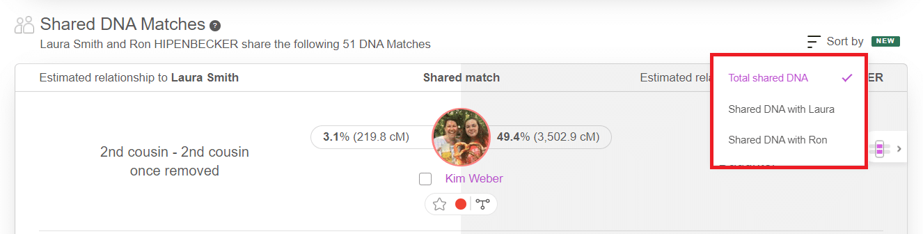 Sorteringsmuligheder for Fælles DNA-matches (klik for at zoome)