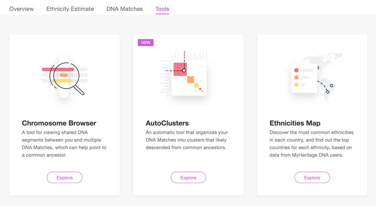 De nieuwe sectie DNA Tools (Klik om te vergroten)